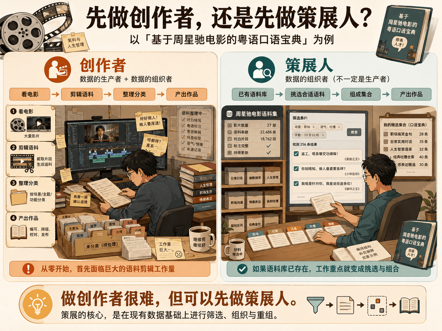 创作者还是策展人?